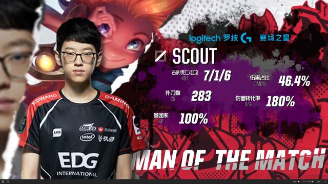 续对抗方面 续对抗方面