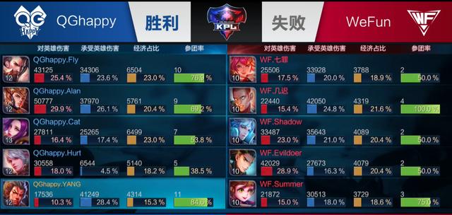 淡化使用率